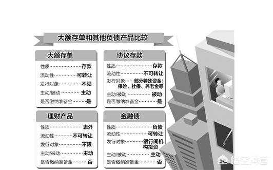 大額存單要注意些什么