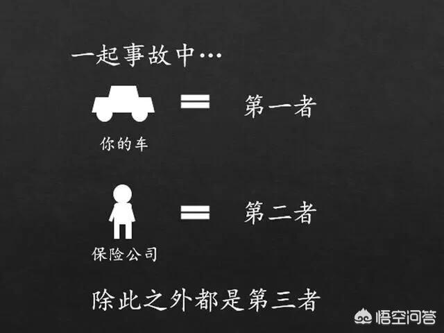 自己撞石墩保險全賠嗎