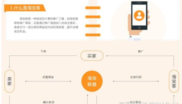 新手淘寶客怎么做