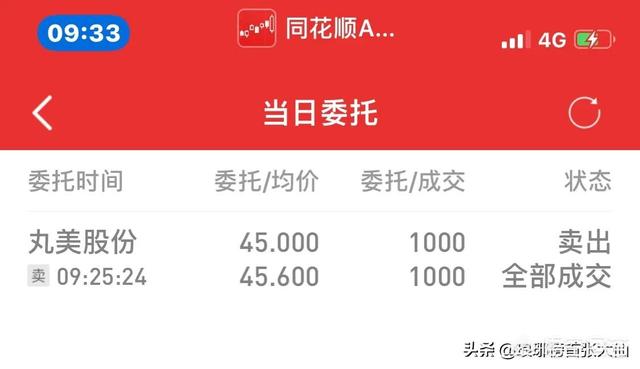 晚上12點掛單有效嗎