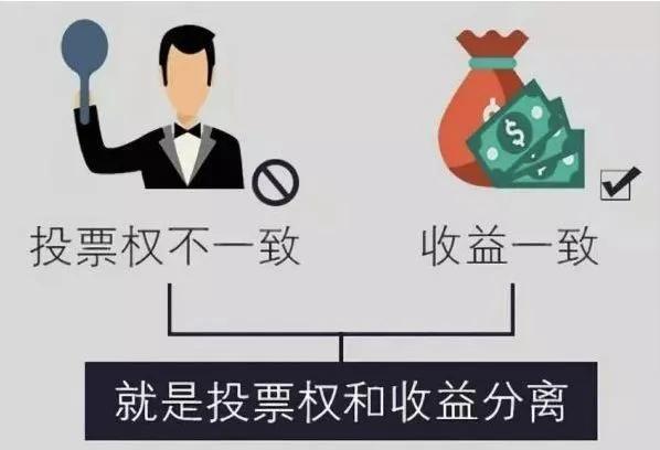 ab股制度的優(yōu)缺點(diǎn)