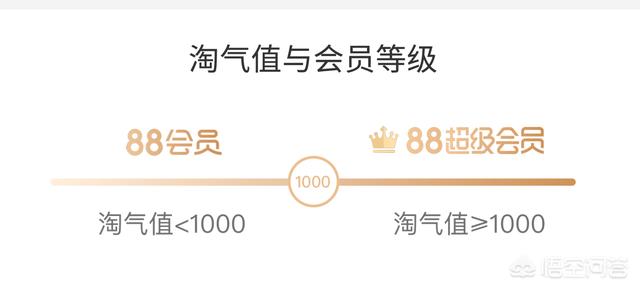 淘氣值有什么用