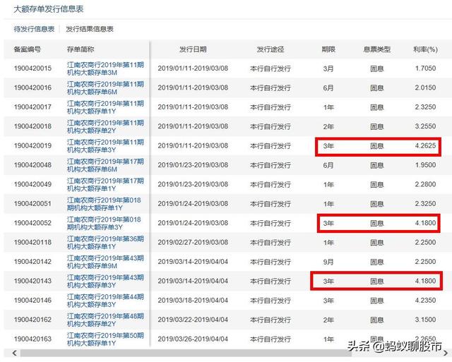 500萬存銀行死期5年