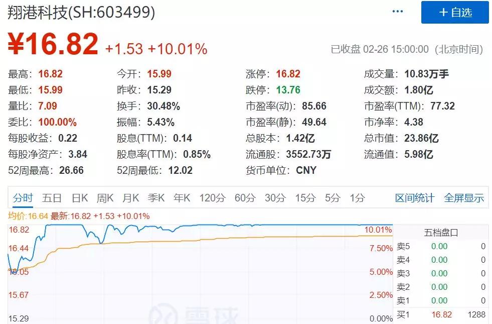股票配債好不好