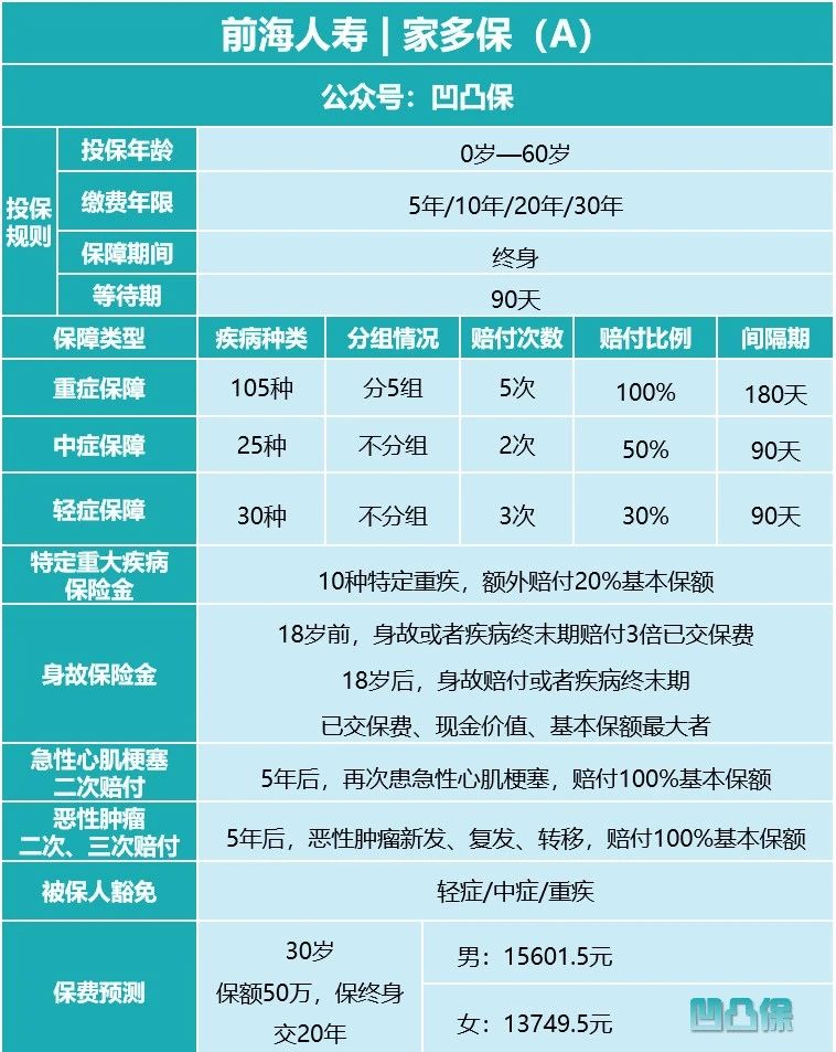 前海人壽5年期可靠嗎