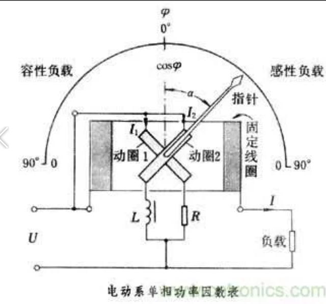 什么是因數