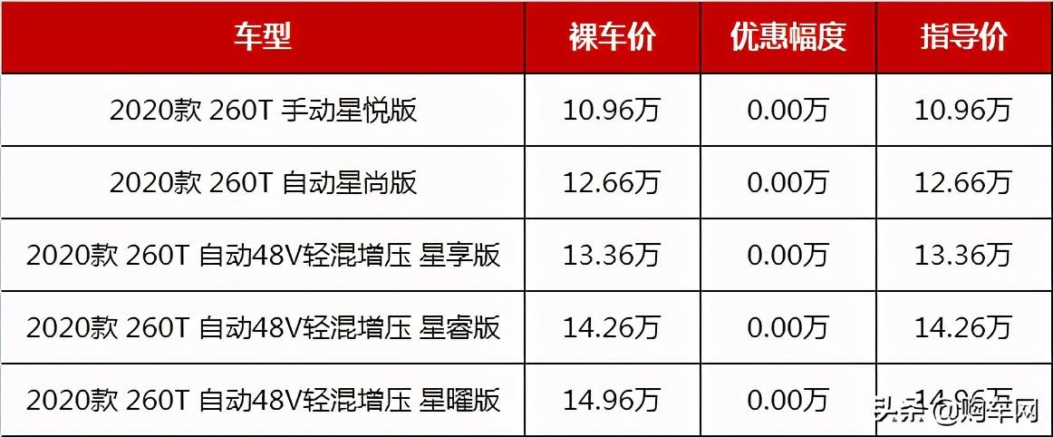 10萬左右的車suv排名