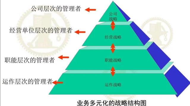 運營經理崗位職責