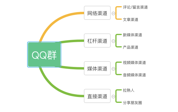 qq群怎么拉人進群