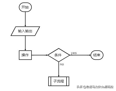 做流程圖的軟件