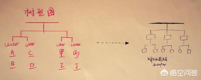 簡(jiǎn)歷怎么寫(xiě)才能吸引人