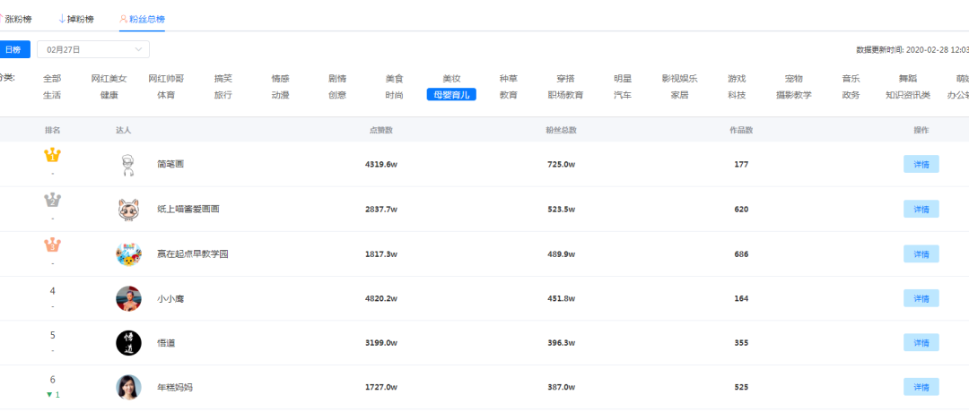 抖音小號是什么意思