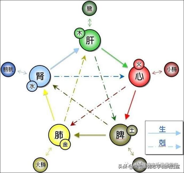 金木水火土命查詢表