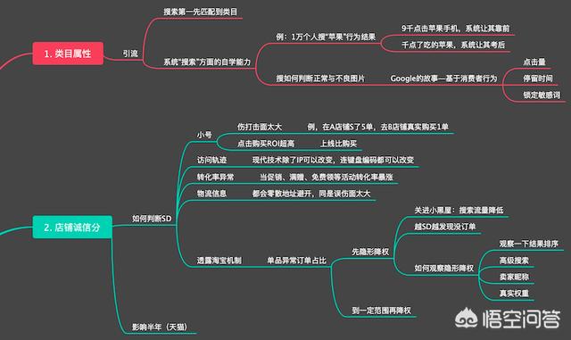 怎樣從網(wǎng)上開店