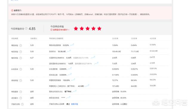 開淘寶店真實經歷