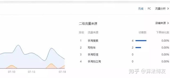 淘寶權重是什么意思
