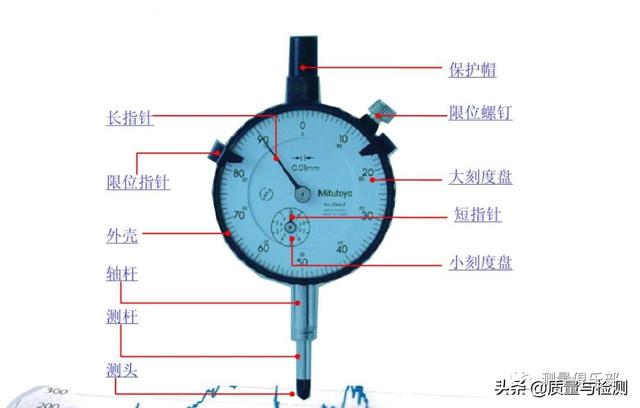 千分表怎么讀數