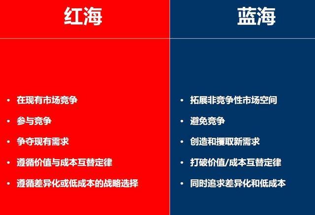 擺地攤賣什么好