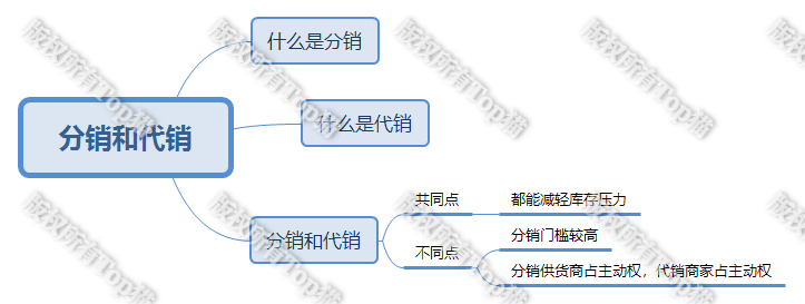 分銷和一件代發哪個好