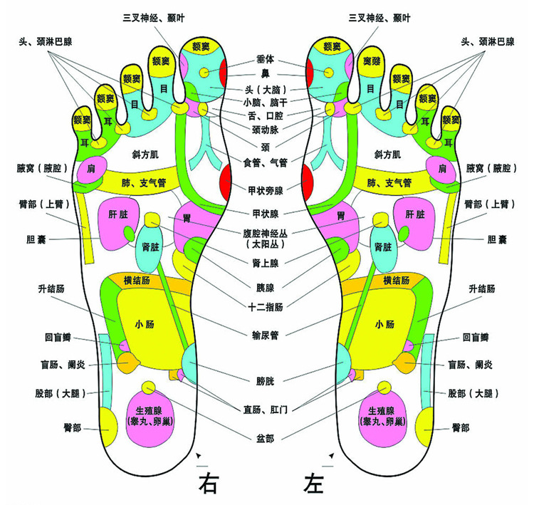 老北京足貼有什么功效