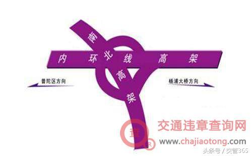 上海高架限行時間