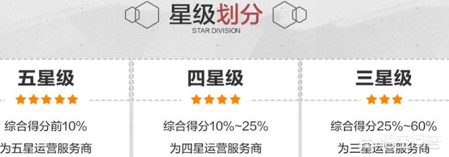 網(wǎng)店代運(yùn)營(yíng)托管怎么樣