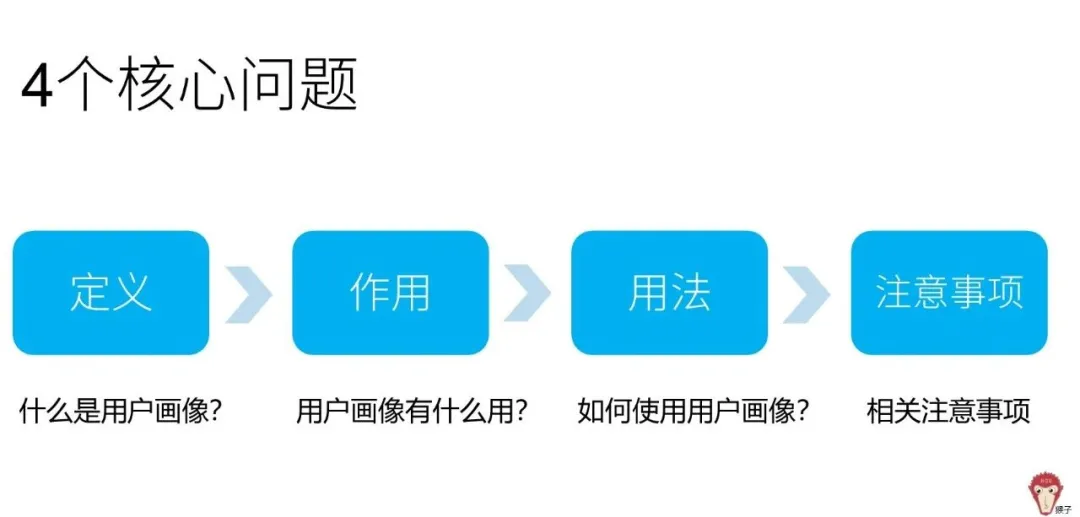 用戶畫像的7個維度