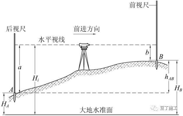 水平儀使用方法
