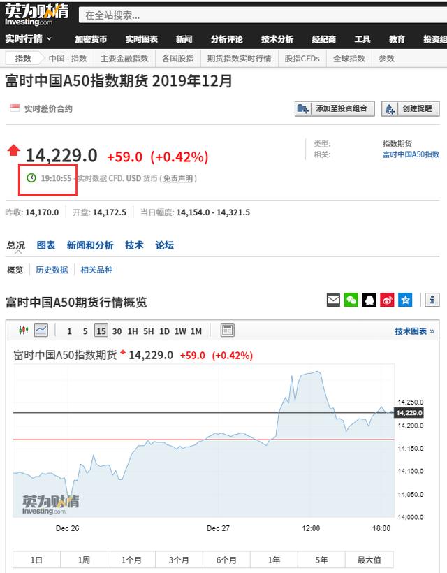 a50股指期貨實時行情
