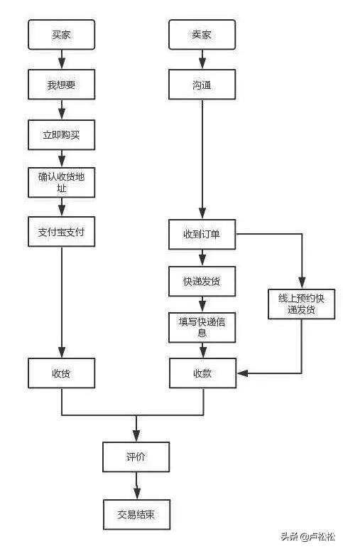 閑魚(yú)支持花唄嗎