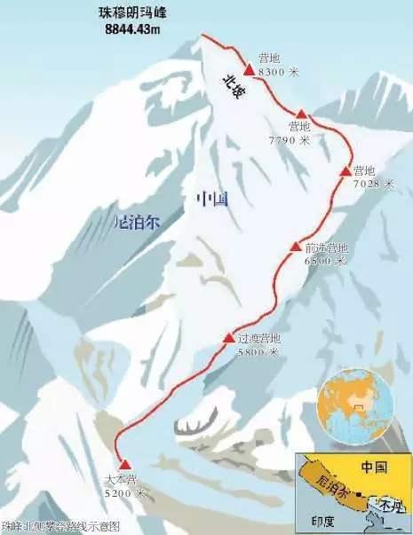 珠穆朗瑪峰多高