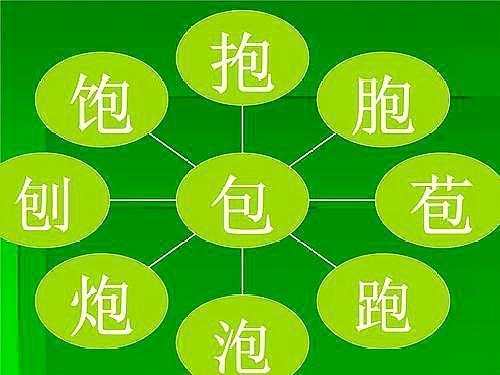 形聲字是什么意思