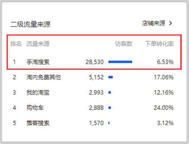淘寶怎么快速刷到3星