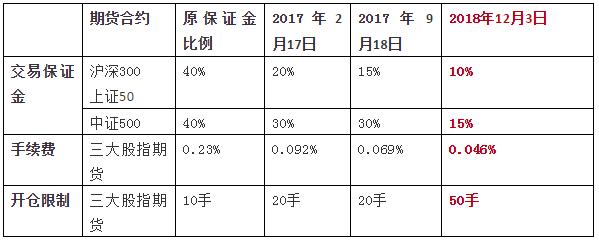 股指期貨是什么意思