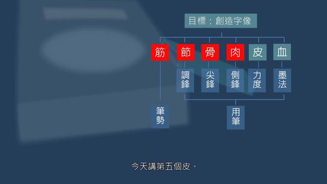 蒼勁的意思