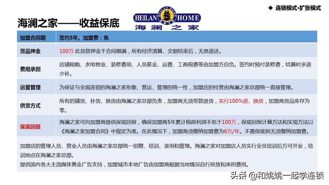 海瀾之家加盟費多少
