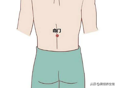 命門怎么找最簡單