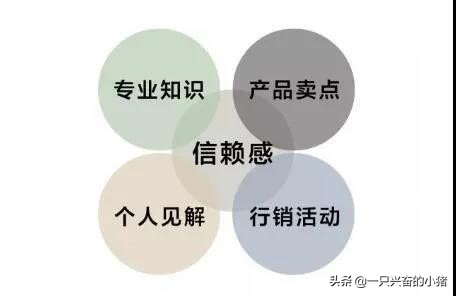 直播賣(mài)衣服說(shuō)話(huà)技巧