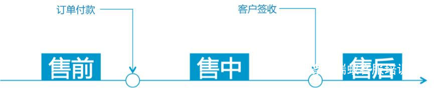 淘寶客服工作內容