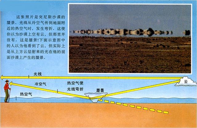 海市蜃樓什么意思