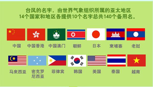 山竹被除名了嗎？