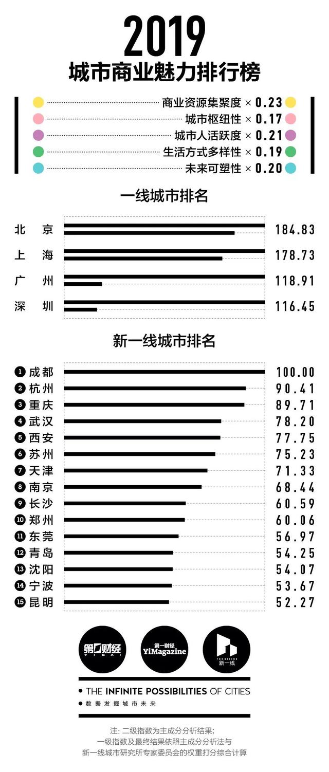 呼和浩特幾線城市