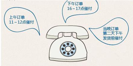 催付款話術俏皮一點