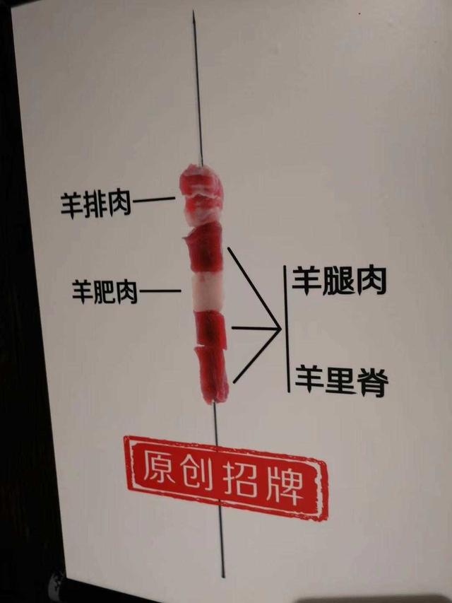 新手怎么開燒烤店