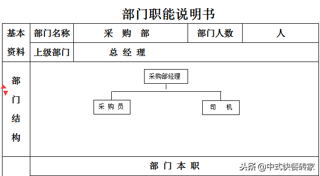 崗位職責(zé)怎么寫