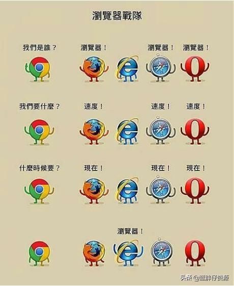 電腦用什么瀏覽器好