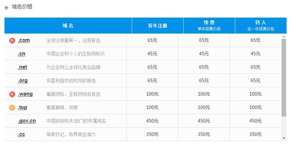 建設(shè)網(wǎng)站需要多少錢