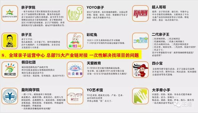 王通博客：極速成交引爆點王通資源