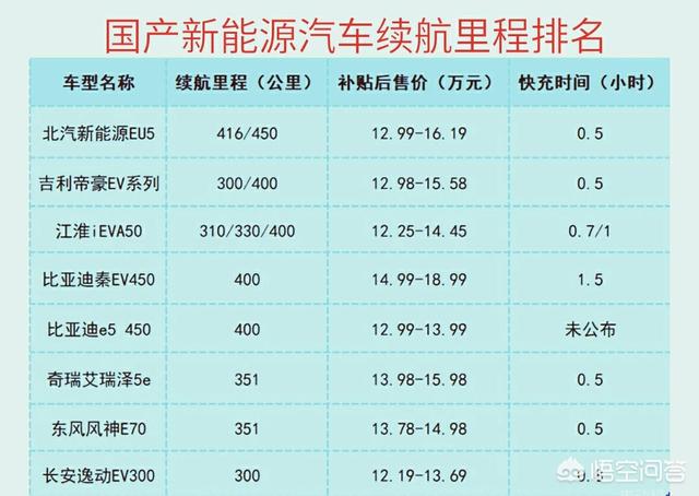 新能源汽車前十名品牌
