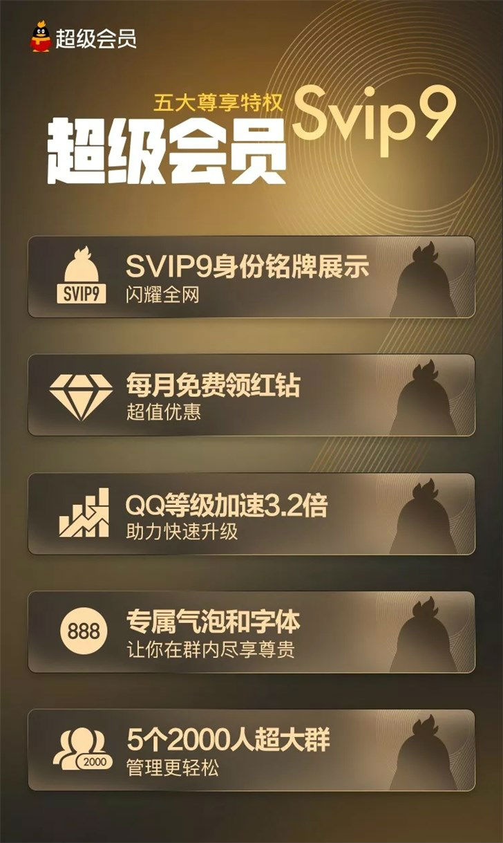 超級會員有什么功能